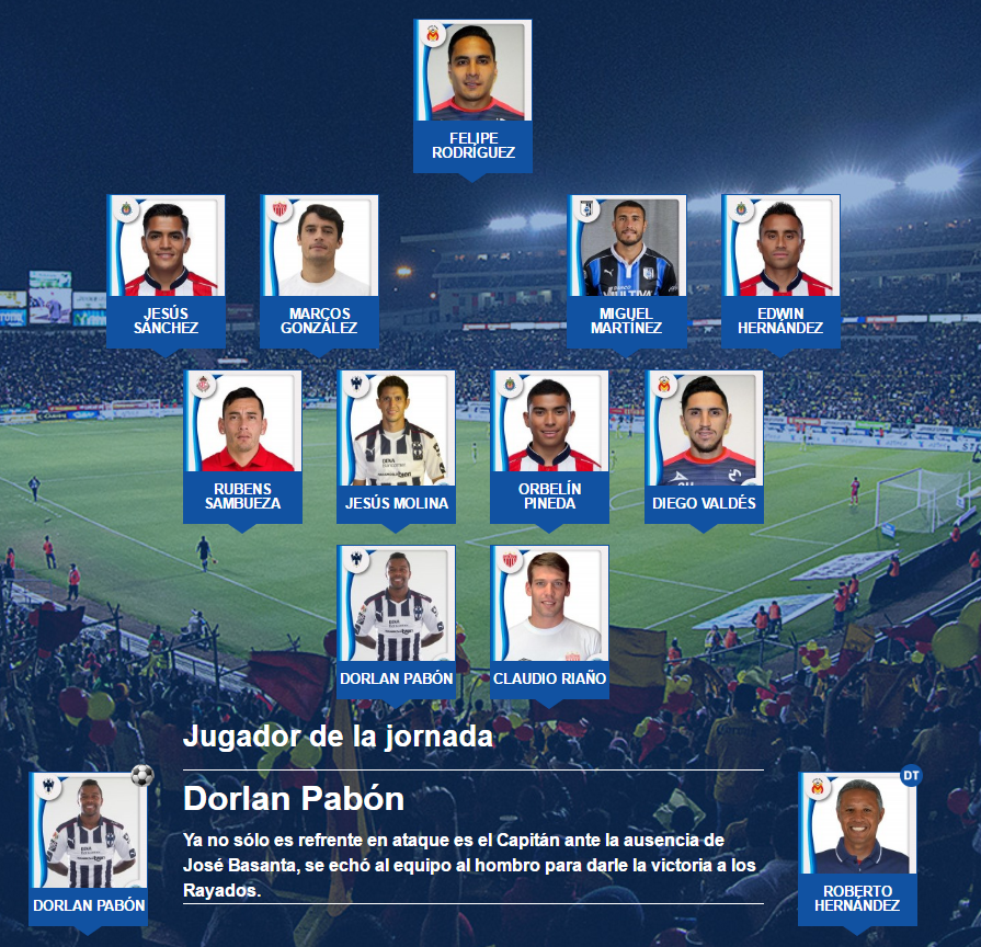 El once ideal de la jornada 6 del clausura 2017 en el futbol mexicano